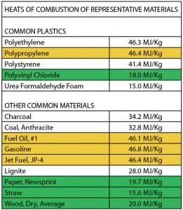 Material Combustion Chart for PVC and PP