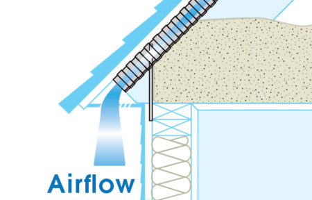 Accuvent Airflow model