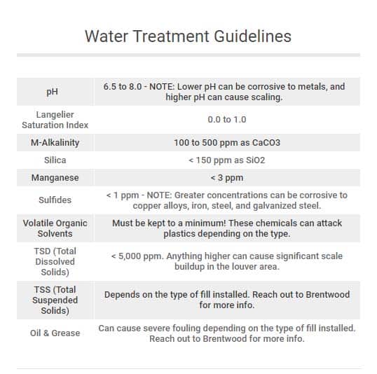 Cooling Tower Water Treatment Guidelines