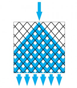 Cooling Tower Water Distribution Model