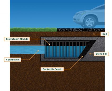 StormTank Gestión de las aguas pluviales