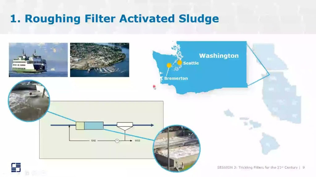 A presentation slide titled "1. Roughing Filter Activated Sludge" featuring a map of Washington state highlighting Seattle and Bremerton. Images of a ferry, an aerial view of a treatment plant, and a diagram illustrating the combined processes of roughing filter and activated sludge are included.