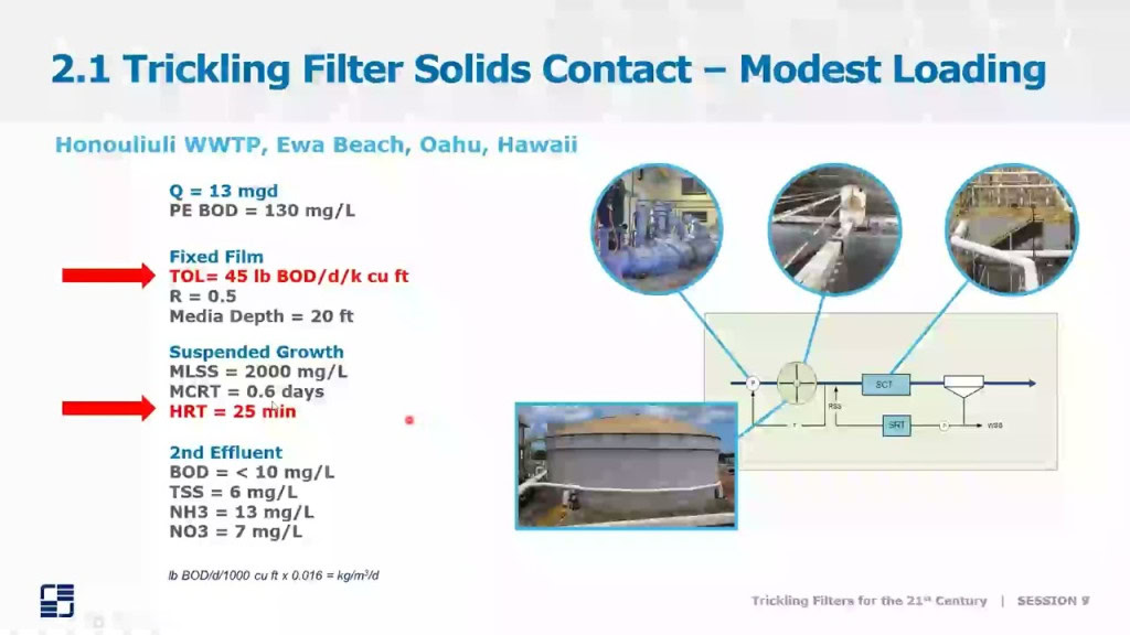 A presentation slide titled "2.1 Tricking Filter Solids Contact - Modest Loading" for the Honouliuli WWTP, Ewa Beach, Oahu, Hawaii, integrates diagrams, data on flow rates and nutrient levels, and circular images of the treatment process equipment and facility areas within the BNR Process.